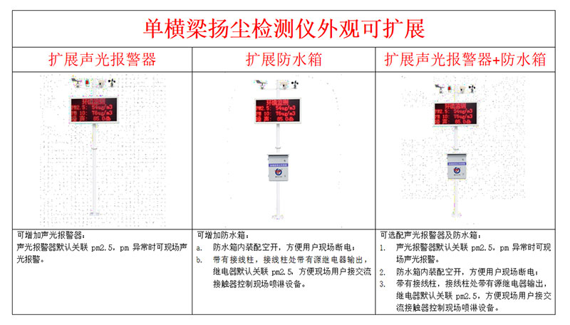 在線揚塵監(jiān)測系統(tǒng)安裝方式